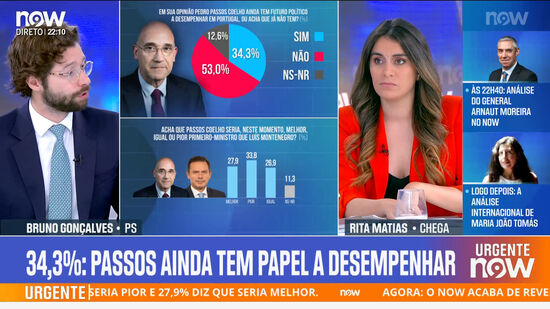 Frente a Frente | Bruno Gonçalves (PS) e Rita Matias (Chega)